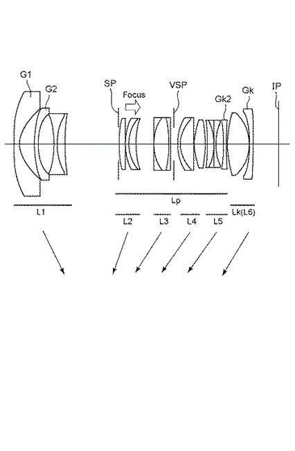 Canon Patent Application: Canon RF 15-35 2.8,17-70 3.5-5.6