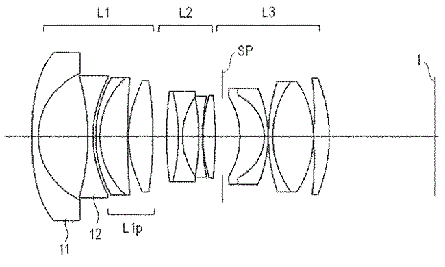 Canon Patent Application: Canon EF fast primes