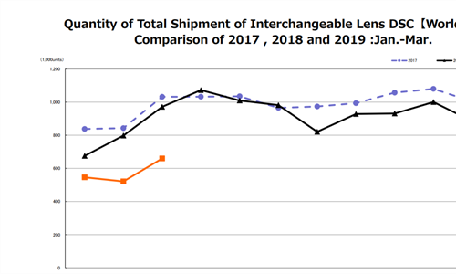 CIPA data for March 2019 - Dispelling some myths.
