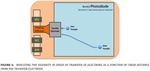 Image Sensors World blogs about the Canon high ISO sensor design.