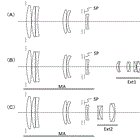 Canon Patent Application: Dual teleconvertor telephoto