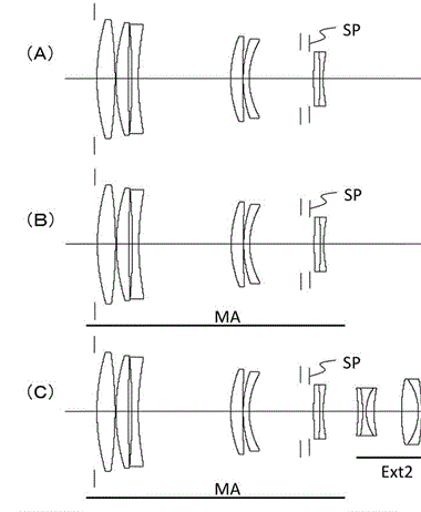 Canon Patent Application: Dual teleconvertor telephoto