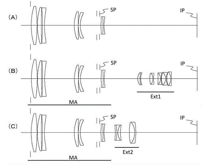 Canon Patent Application: Dual teleconvertor telephoto