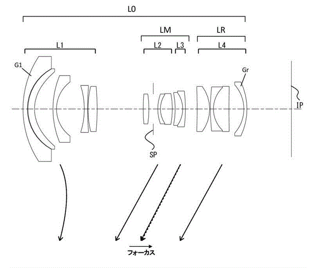 Canon Patent Application: Canon RF 17-35mm