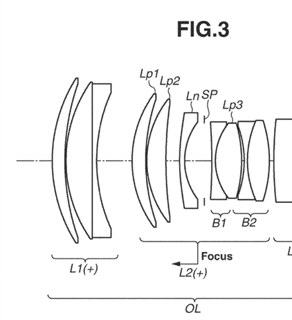 Canon Patent Application: Canon RF 100 1.4 and RF 135 1.8