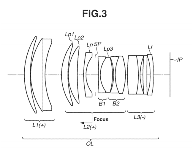 Canon Patent Application: Canon RF 100 1.4 and RF 135 1.8