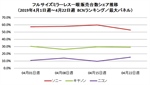 BCN Trends Report: Canon remaining steady