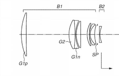 Canon Patent Application: Canon RF Super telephotos