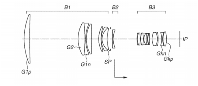 Canon Patent Application: Canon RF Super telephotos