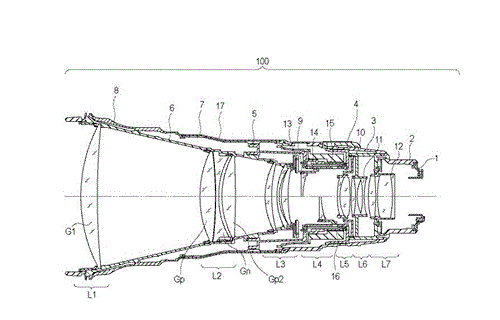 Canon Patent Application: Super Telephotos