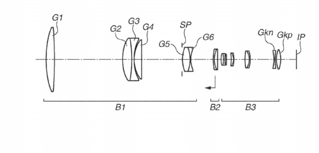 Canon Patent Application: More Canon RF super telephoto primes