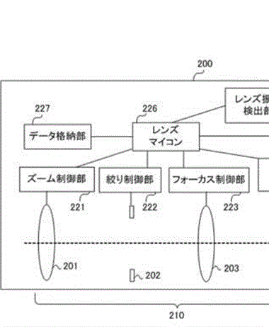 Canon Patent Application: IBIS + IS