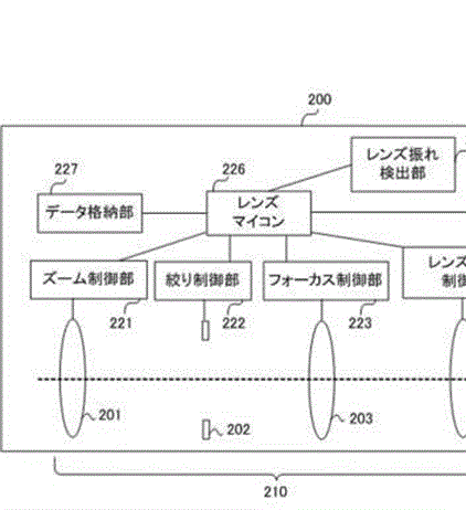 Canon Patent Application: IBIS + IS