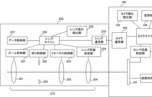 Canon Patent Application: IBIS + IS