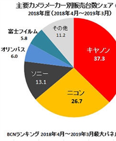 BCN reports on the annual sales data