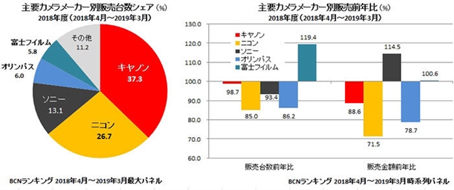 BCN reports on the annual sales data