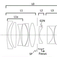 Canon Patent Application: Canon APS-C Mirrorless prime lenses