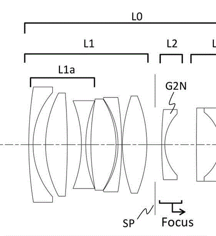 Canon Patent Application: Canon APS-C Mirrorless prime lenses