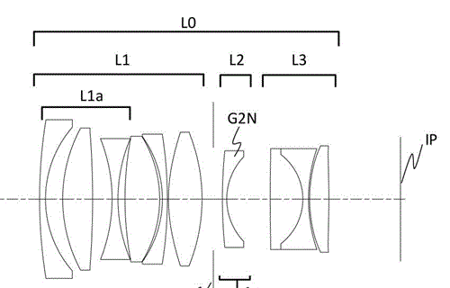 Canon Patent Application: Canon APS-C Mirrorless prime lenses