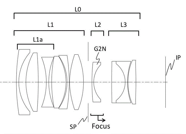 Canon Patent Application: Canon APS-C Mirrorless prime lenses