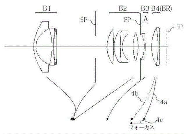 Canon Patent Application: Powershot lenses including an 18-70mm design