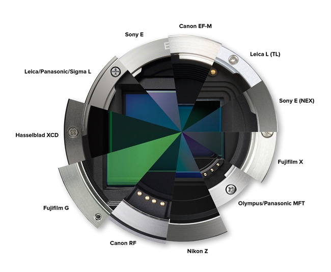 Canon's EOS-M mount is the best designed mount, according to Fujifilm