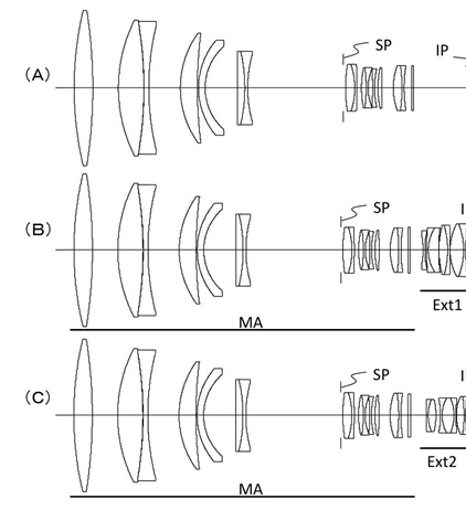 Canon Patent Application: Switchable teleconverter