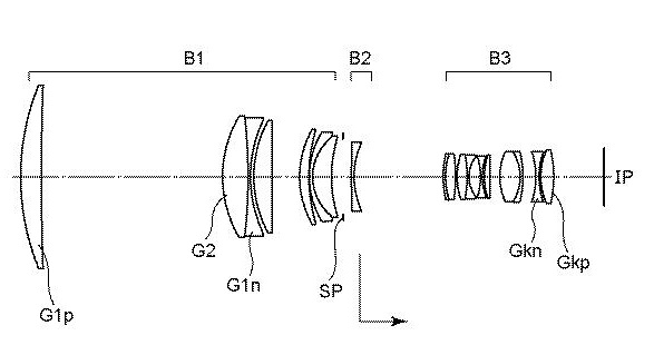 Canon Patent Applications: Another Canon RF super telephoto application