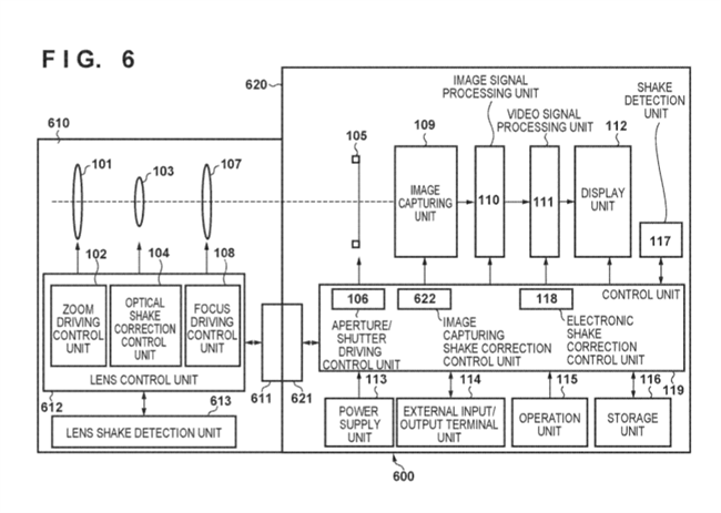 Canon Patent Application: Triple-IS Image Stablization