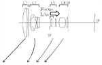 Canon Patent Application: Canon EF APS-C kit lenses