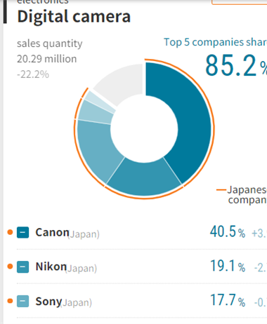 Nikkei releases global marketshare numbers