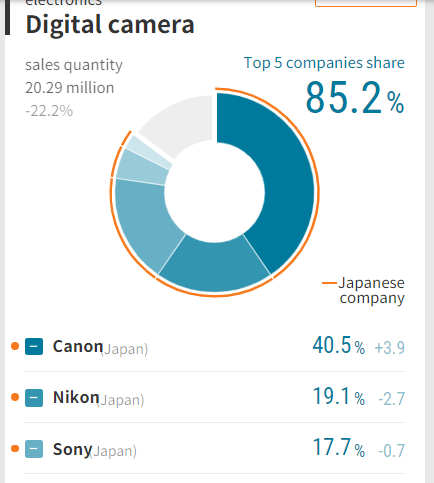 Nikkei releases global marketshare numbers