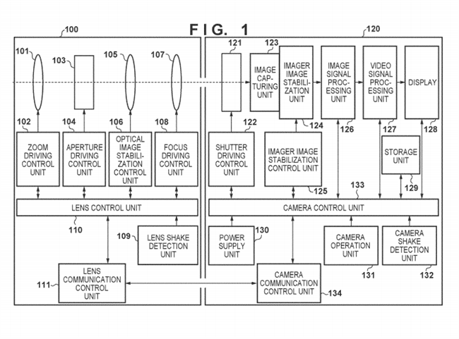 Canon Patent Application: More on how IBIS + IS will work together