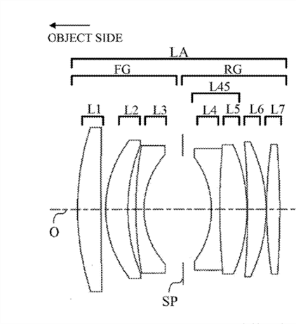 Canon Patent Application: Apodization filter lenses for the EF mount
