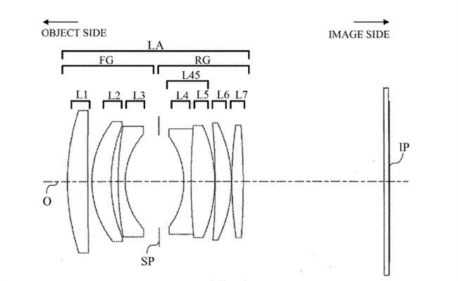 Canon Patent Application: Apodization filter lenses for the EF mount