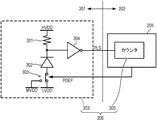 Canon Patent Application: Photon Counting sensor (Single Photon Avalanche Photodiode sensor)