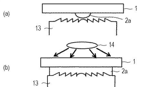 Canon Patent Application: Diffractive Optics Elements