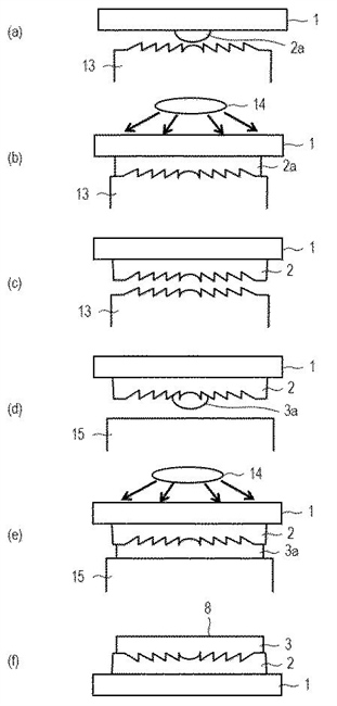 Canon Patent Application: Diffractive Optics Elements