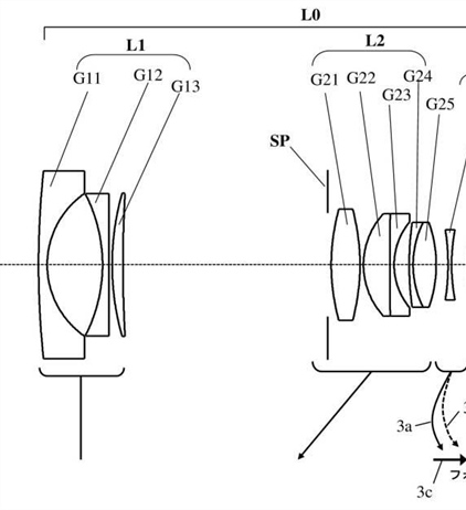 Canon Patent Application: Various lenses for ... Micro Four Thirds...