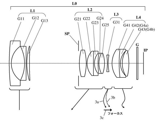 Canon Patent Application: Various lenses for ... Micro Four Thirds sensor size?