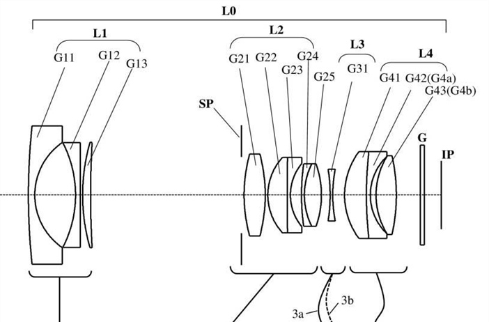 Canon Patent Application: Various lenses for ... Micro Four Thirds...