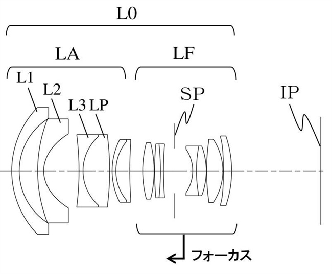 Canon Patent Application: Various EF lenses