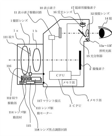 Canon Patent Application: Eye controlled focus for Mirrorless Cameras