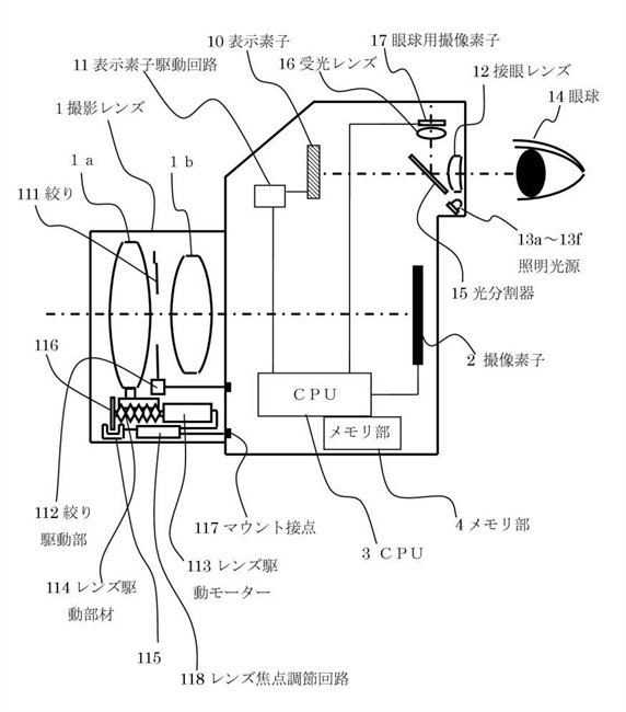 Canon Patent Application: Eye controlled focus for Mirrorless Cameras