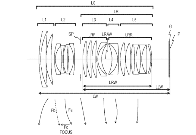 Canon Patent Application: Canon RF 50-82mm high performance zoom lens