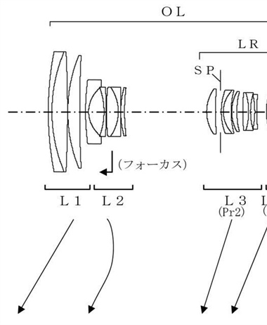 Canon Patent Application: Canon EF APS-C high magnification zoom lenses