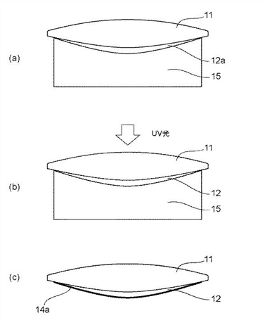Canon patent application: New type of lens element bonding
