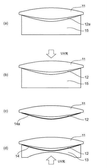 Canon patent application: New type of lens element bonding