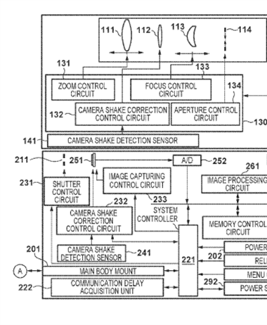 Canon Patent Application: Further IBIS+IS Patent Applications