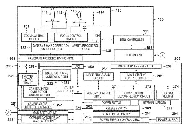 Canon Patent Application: Further IBIS+IS Patent Applications